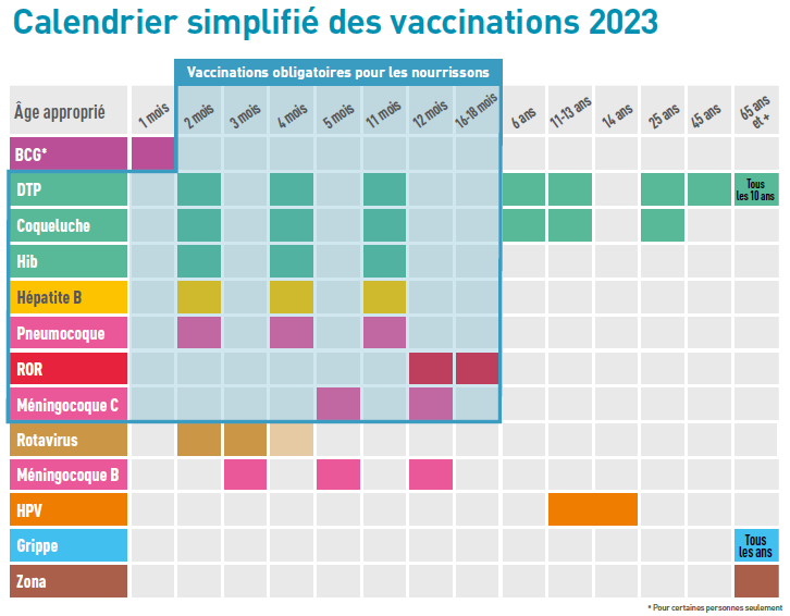 Calendrier vaccinale 2023