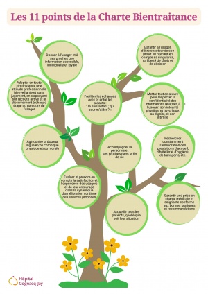 11-points-charte-bientraitance-patients