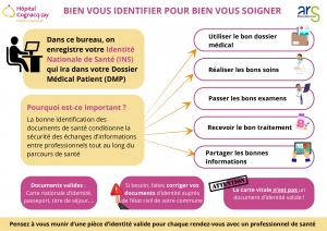 bien-vous-identifier-pour-bien-vous-soigner